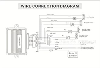 BANVIE Universal 4 Doors Car Power Window Roll Up Closer Module with Superminiature Mainframe Box