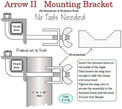 Arrow II Mounting Bracket MB II