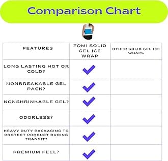 Premium Hot Cold Solid Gel Ice Pack by FOMI Care | Cool Compress for Lower Back, Shoulder, Knee, Stomach | Coccyx, Sciatica, Tailbone Pain Relief | Flexible, Reusable Heating Pad | Adjustable (Blue)