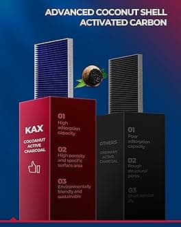 KAX Premium Cabin Air Filter, GCF014(CF11182) Cabin Filter Replacement for Civic, CRV, RDX, Fit, Clarity, Insight, CRZ, TLX, HRV, Strong Adsorption Cabin Filter w/Upgraded Activated Carbon