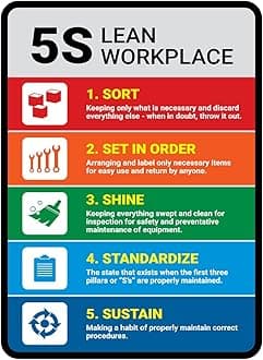 5S Lean Workplace PVC Waterproof Metallic Matte Finishing Sticker Safety Sign Signature (Factory)