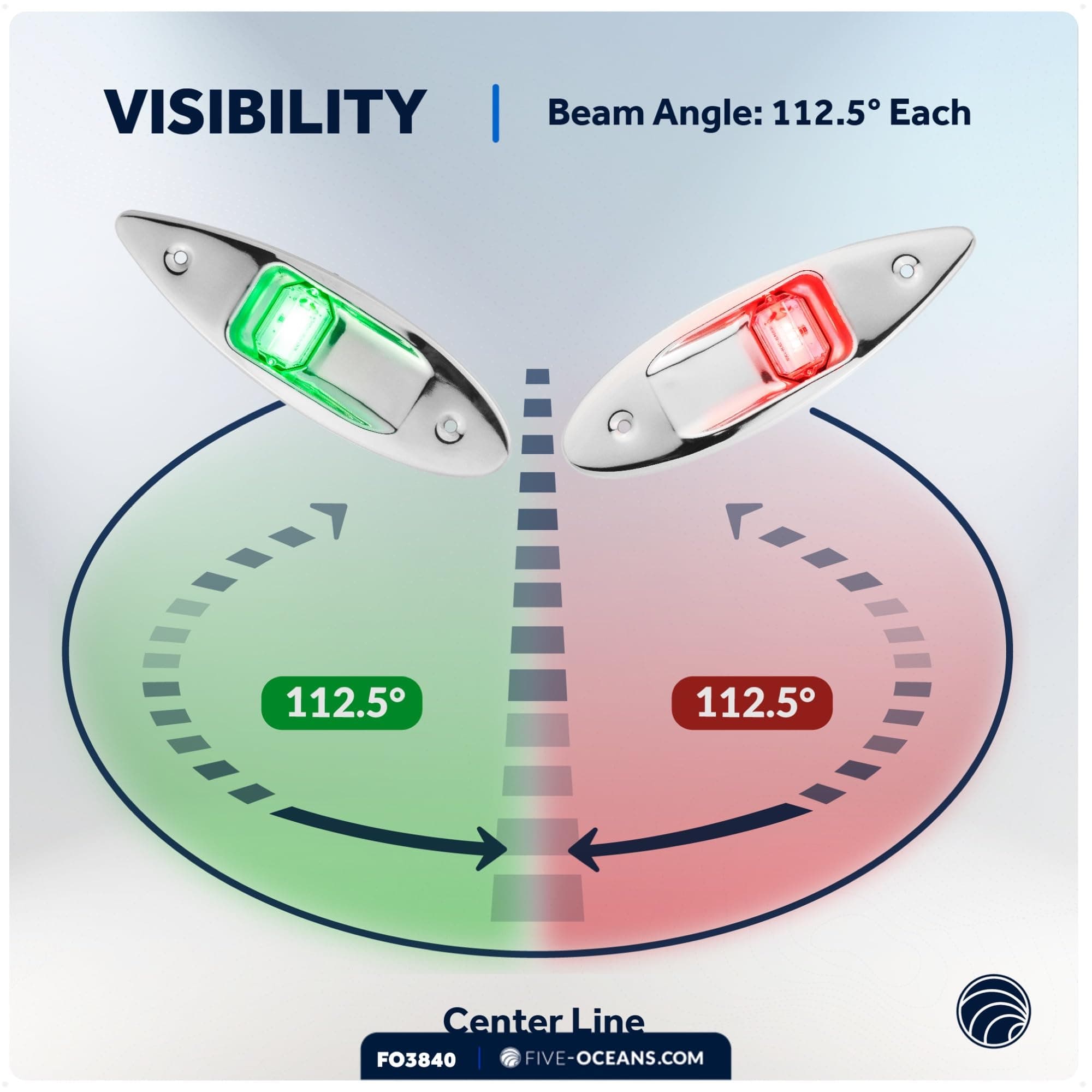 Five Oceans LED Boat Navigation Lights, Bow Light, Vertical Mount Sidelight, Red & Green, 12-Volt, USCG 2NM - FO3840