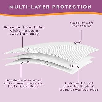 Wearever Women's Maximum Absorbency Incontinence Panties for Bladder Control - Washable, Reusable, Leak Proof Underwear for Women 600 ml - (Pack of 3) (Black) (4X) (Fits Hip: 52-55")