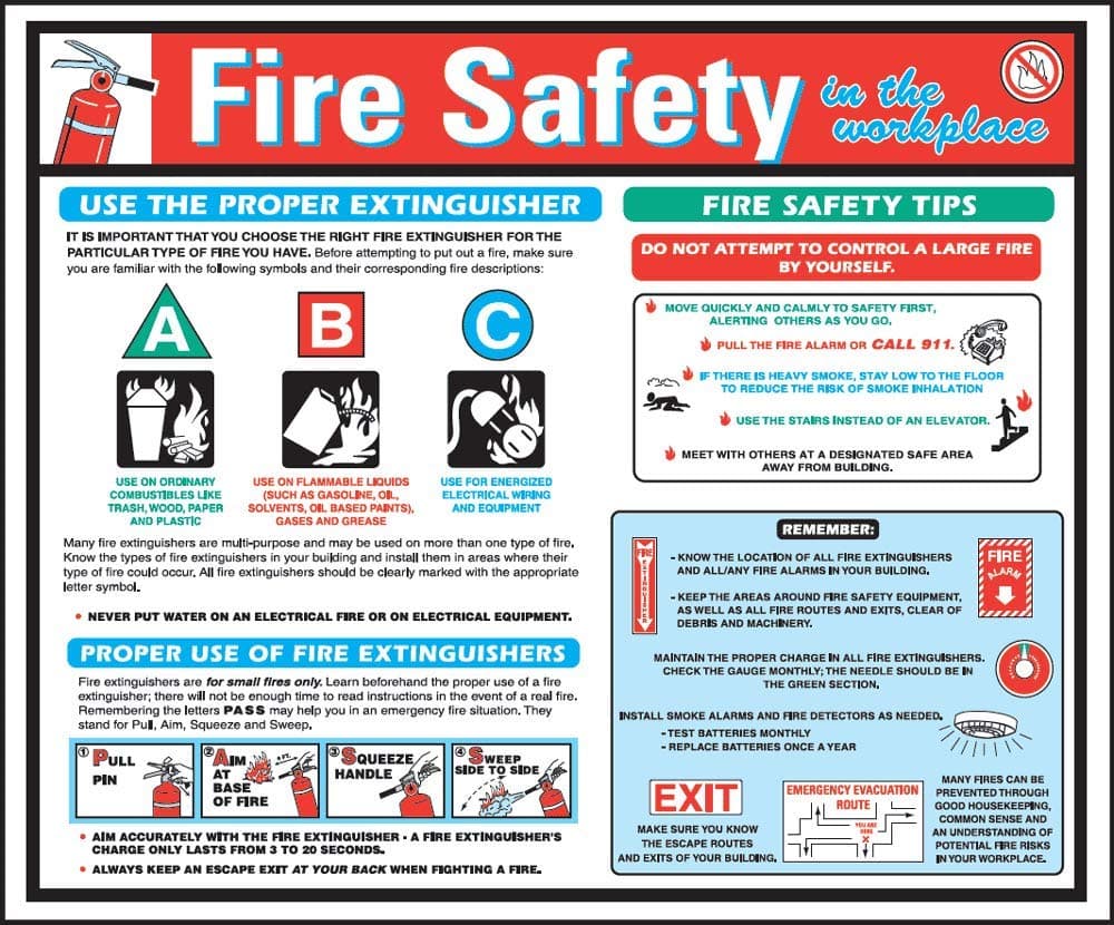Fire Safety Wall Chart