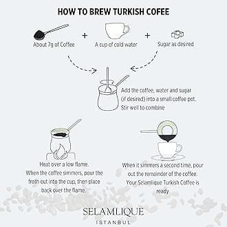 SELAMLIQUE ISTANBUL Traditional Flavoured Ground Turkish Coffee | Finely Ground for Smooth Brew | Premium Arabica Beans | Stone-Milled Medium Roast | Authentic Spiced Turkish Coffee – 125g Box