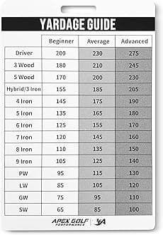Golf Club Yardage guide! Beneficial for players of all skill levels