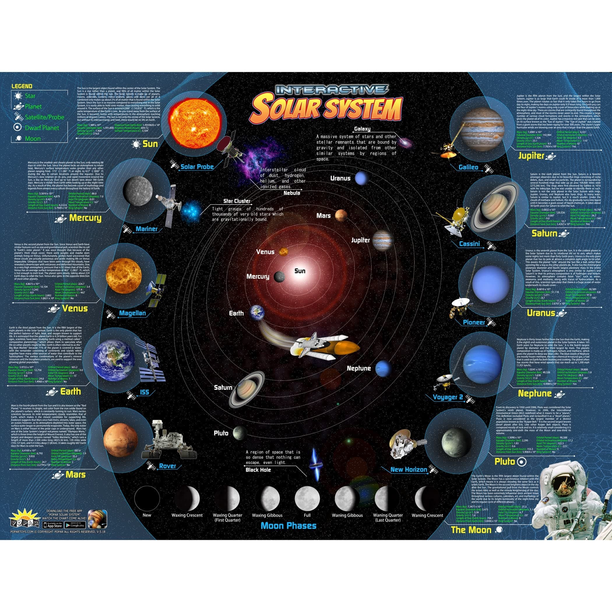 Solar System Chart with 4D Interactive App (Large)